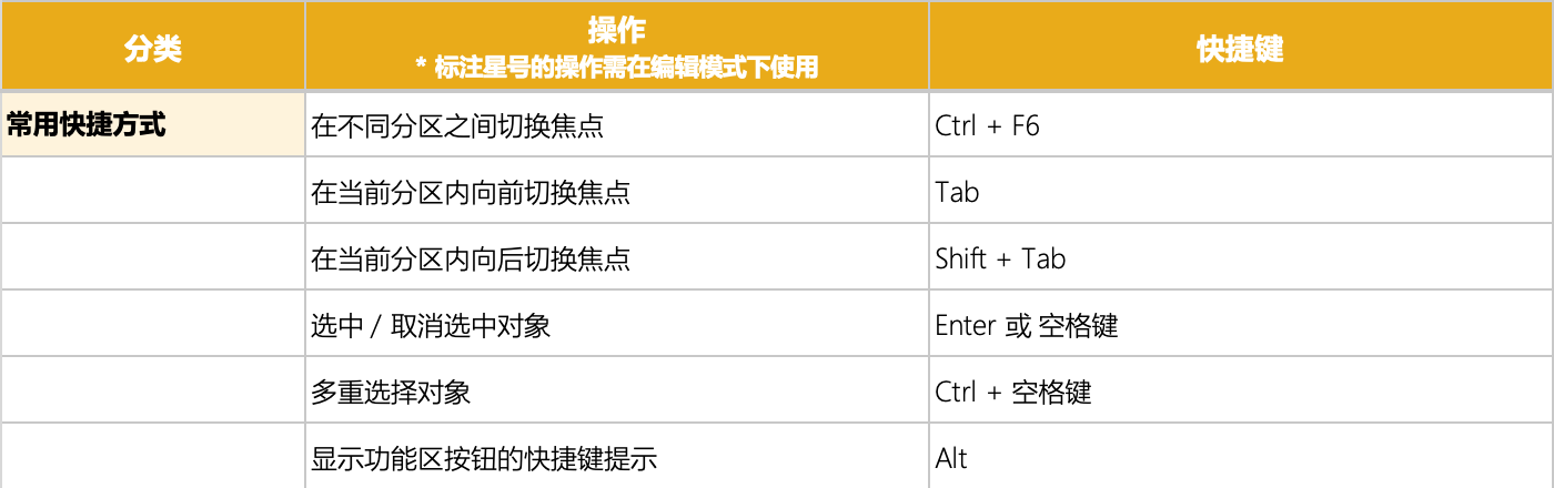 Power BI 常用快捷键
